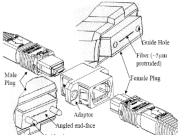 Mekanismo ng Alignment ng MPO Connector at ang Papel nito sa Pagtiyak ng Data Center Stability