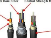 The Ultimate Guide to Sa labas Fiber Cable: Enhancing Network Connectivity in Any Environment